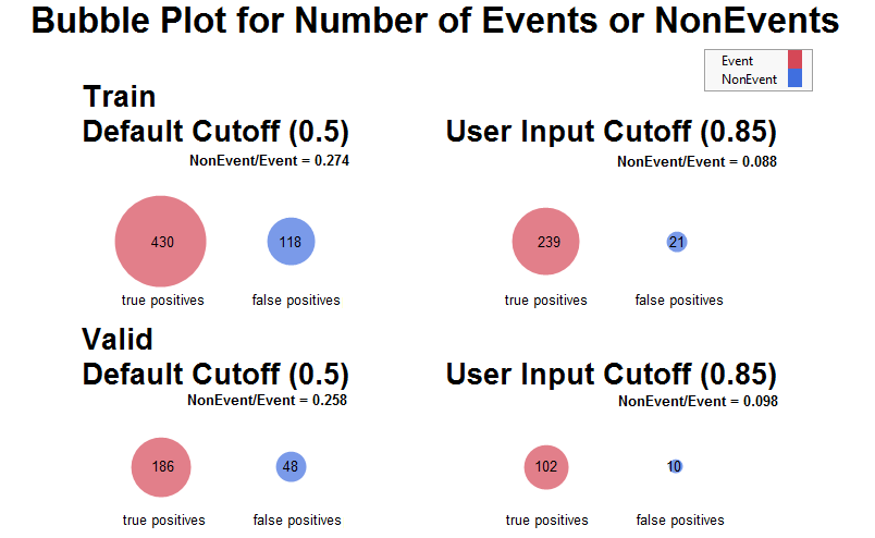 2 - Event NonEvent bubble plot.png